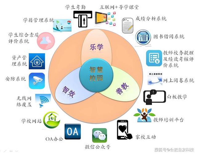 智慧校园：推动教育信息化的新风尚